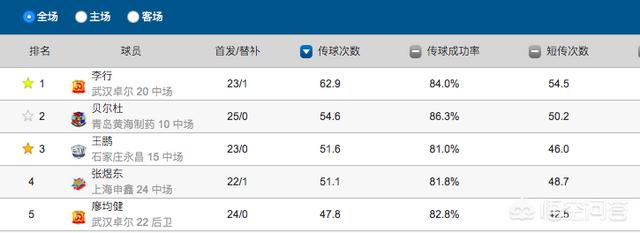 你如何评价李行在卓尔队的作用，为什么有人说他是“隐形的翅膀”？