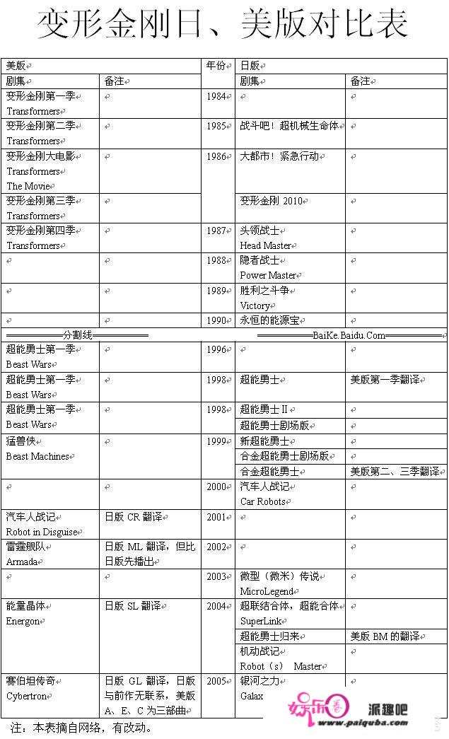 《超能勇士》与《变形金刚》是什么关系？