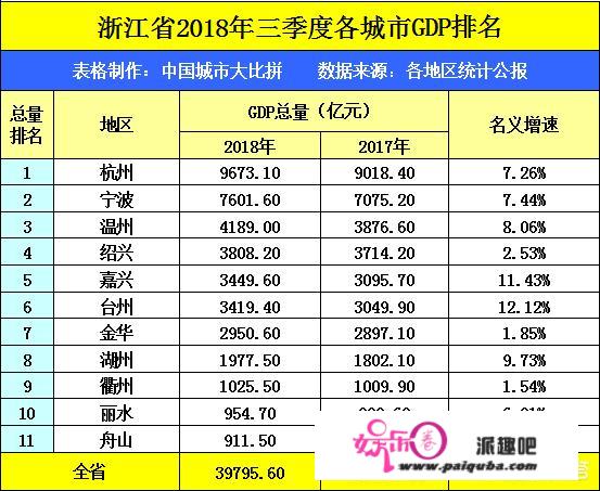 浙江的绍兴、衢州、金华和嘉兴，你更看好谁？为什么？