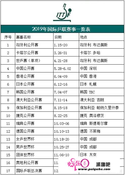 马龙目前已经拿到了23个世界冠军，超越王楠24个应该没有悬念，那他什么时候能超王楠？