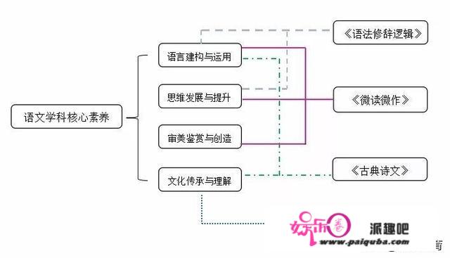 语文教学有哪些新主张？