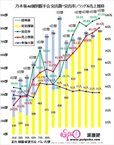 乃木坂46白石麻衣毕业之后，谁能扛起大旗？