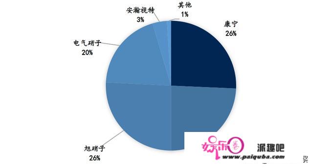 有些人说手机玻璃被康宁垄断是真的吗？