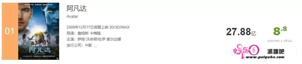 詹姆斯卡梅隆如何看待《泰坦尼克号》票房被《复仇者联盟4》超越这件事情？