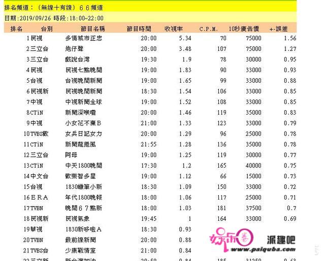 谁能介绍下台湾省有哪些的重要电视台？