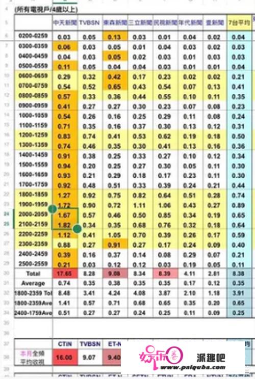 谁能介绍下台湾省有哪些的重要电视台？