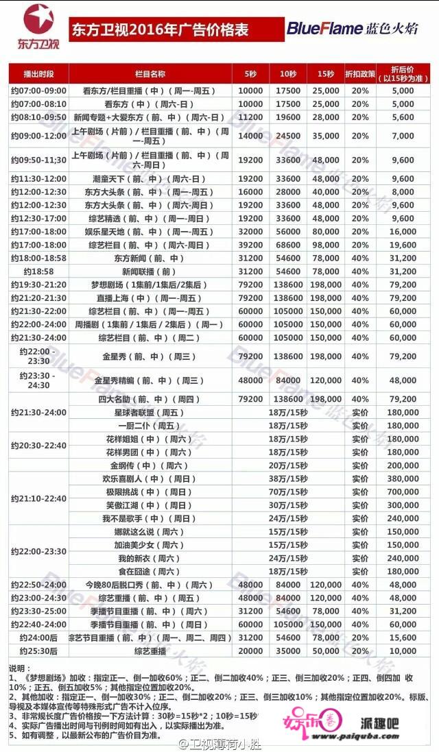 湖南卫视、浙江卫视、东方卫视、江苏卫视，四大一线卫视哪个电视台竞争力更强？