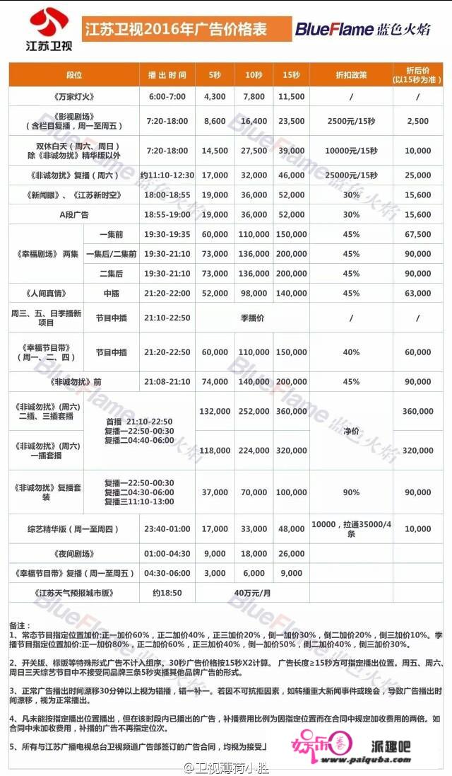 湖南卫视、浙江卫视、东方卫视、江苏卫视，四大一线卫视哪个电视台竞争力更强？