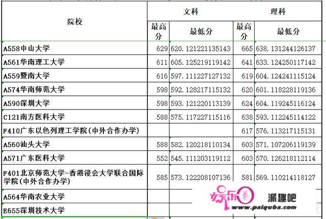 广东排名前十的高校有哪些？