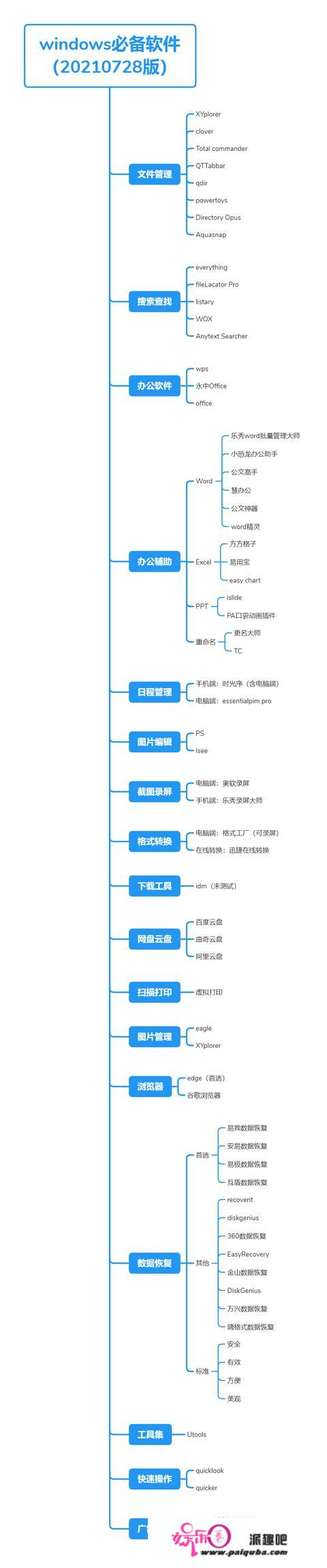 有哪些黑科技App可以推荐一下？