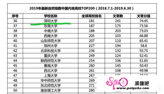 深圳大学在中国的综合水平怎么样？