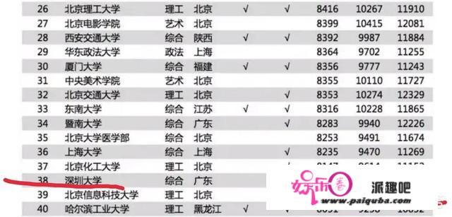 深圳大学在中国的综合水平怎么样？
