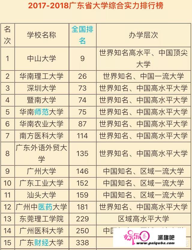 广东有哪些好大学？