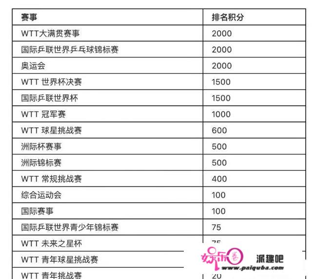 国乒男团3剑客为何少了张继科？没有退役为何不参赛？