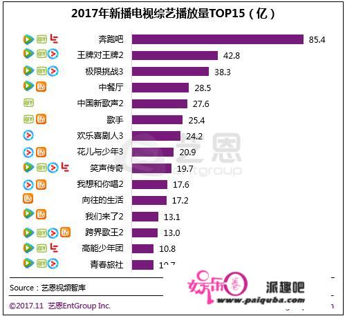 如何看待今年我国网络综艺节目的商业发展？