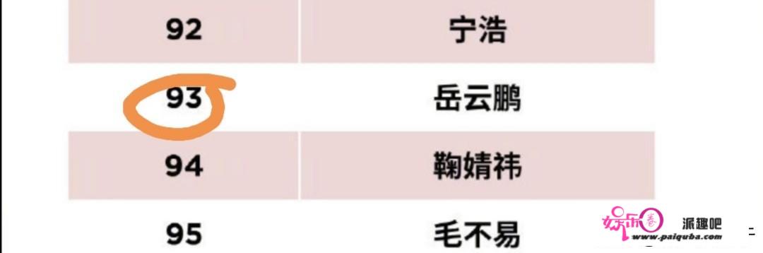 2019福布斯名人榜: 吴京等名列前茅, 岳云鹏成德云社唯一上榜者。你怎么看？