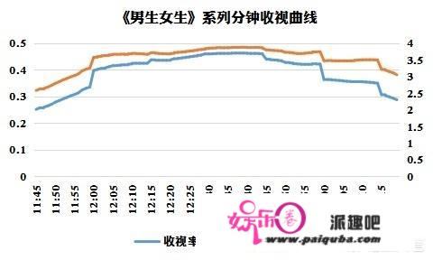 安徽卫视《男生女生向前冲》这档冲关节目是如何开始火的？