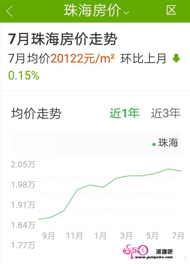 珠海的房价怎么样？