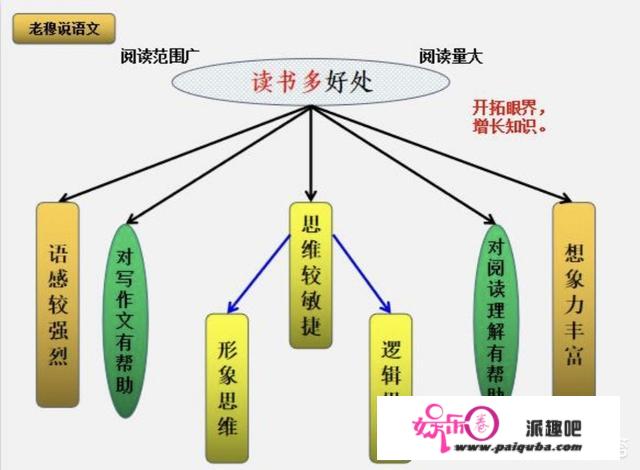 在课堂之外如何提高语文成绩？