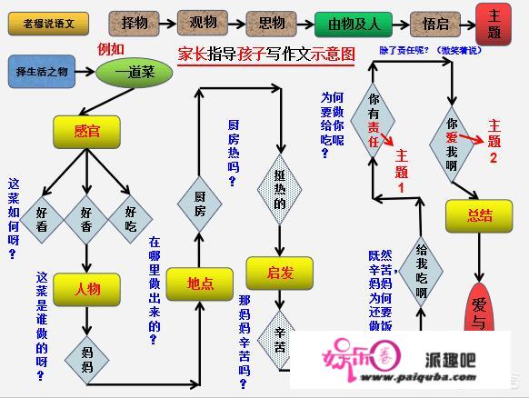 在课堂之外如何提高语文成绩？