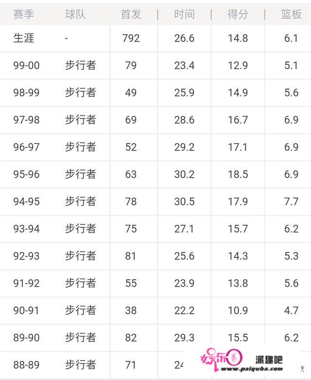 里克·施密茨算是90年代NBA第几中锋？技术特点如何？