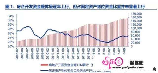 今年的房价有下降的可能吗？