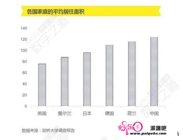 今年的房价有下降的可能吗？