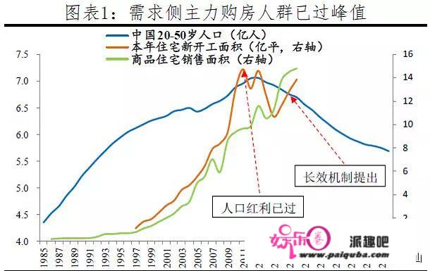 今年的房价有下降的可能吗？