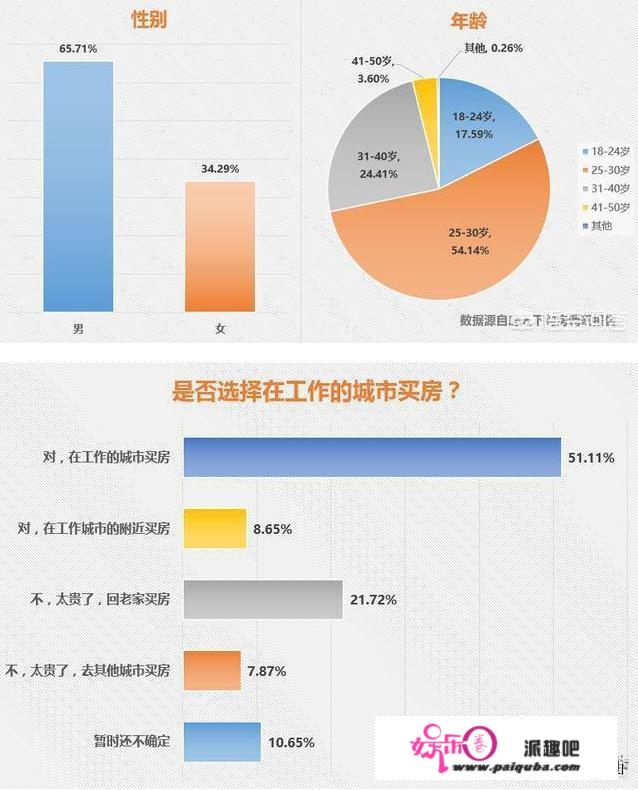 今年的房价有下降的可能吗？