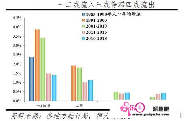 今年的房价有下降的可能吗？