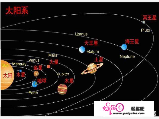 被踢出九大行星的冥王星到底有何不同？