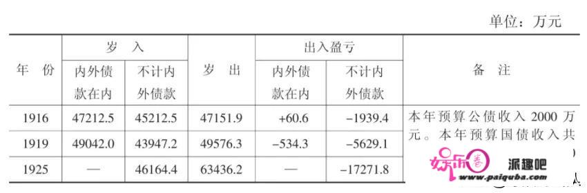 权力与财富的游戏：民国四大家族真的富可敌国吗？