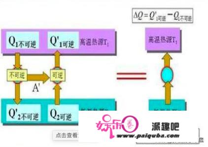 物理学的四大神兽，除了薛定谔的猫还有哪些？