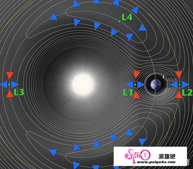 什么是特洛伊小行星？