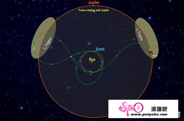 什么是特洛伊小行星？