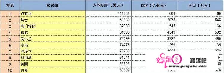 卢森堡是一个怎么的国家，人均收入为何排世界第一？