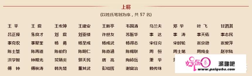 开国元帅大将上将，出自黄埔军校的是哪些？