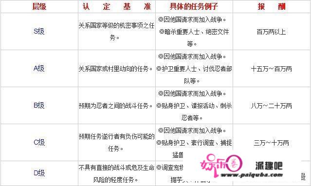 千手一族和宇智波一族是宿敌，为什么纲手不派人杀掉叛忍佐助？