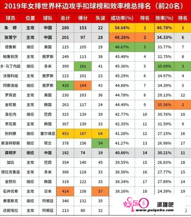 为什么惠若琪张常宁龚翔宇这些不下球不得分都被冠以保障性球员呢？