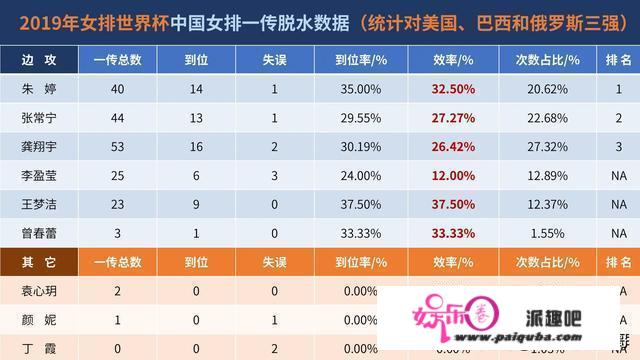 为什么惠若琪张常宁龚翔宇这些不下球不得分都被冠以保障性球员呢？