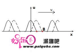 如何理解薛定谔方程？