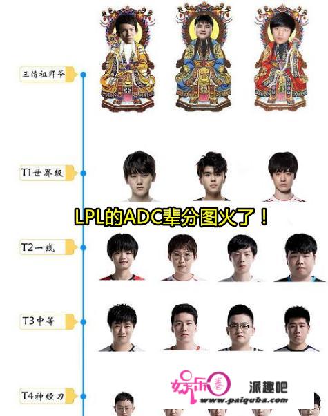 S9未结束，LPL"ADC辈分图"出炉，阿水与Lwx平级，UZI排名祖师爷C位，如何点评？