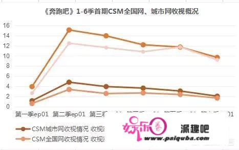 如何评价《奔跑吧兄弟》第三季？