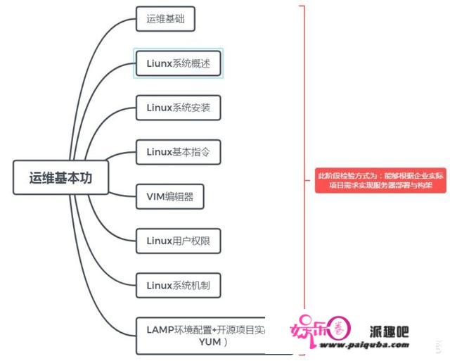 作为大数据云计算的新生怎么样可以入门学习？