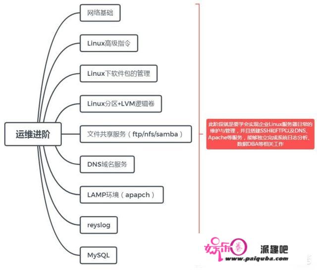 作为大数据云计算的新生怎么样可以入门学习？