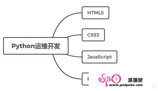 作为大数据云计算的新生怎么样可以入门学习？