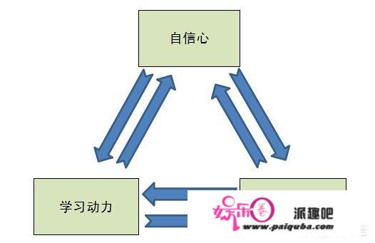 小学一年级，如何培养学习兴趣？