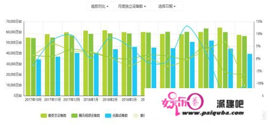 腾讯、优酷和爱奇艺相比，哪个视频软件好？