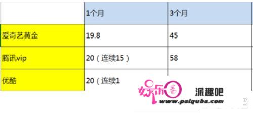 想买会员看电视，乐视、优酷、腾讯、爱奇艺，哪个好些？