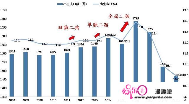 如今2020年中国人口总数会有多少亿呢？